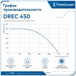 Вентилятор радиальный DREC 450 с внешним двигателем VENTEUROPE