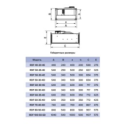 Вентилятор канальный RDF 600х350 центробежный 220В 4полюс ERA PRO