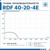 Вентилятор канальный RDF 400х200 центробежный 220В 4полюс ERA PRO