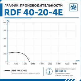Вентилятор канальный RDF 400х200 центробежный 220В 4полюс ERA PRO