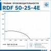 Вентилятор канальный RDF 500х250 центробежный 220В 4полюс ERA PRO