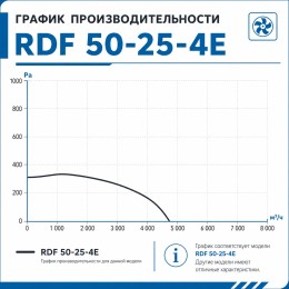 Вентилятор канальный RDF 500х250 центробежный 220В 4полюс ERA PRO