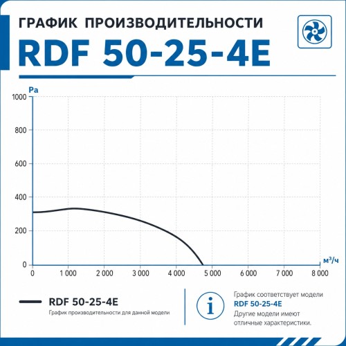 Вентилятор канальный RDF 500х250 центробежный 220В 4полюс ERA PRO