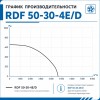Вентилятор канальный RDF 500х300 центробежный 220В 4полюс ERA PRO