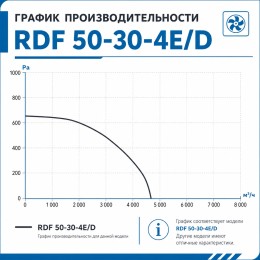 Вентилятор канальный RDF 500х300 центробежный 220В 4полюс ERA PRO