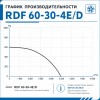 Вентилятор канальный RDF 500х300 центробежный 380В 4полюс ERA PRO