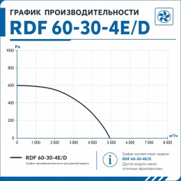 Вентилятор канальный RDF 600х300 центробежный 380В 4полюс ERA PRO