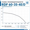 Вентилятор канальный RDF 600х350 центробежный 380В 4полюс ERA PRO