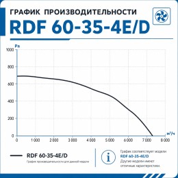 Вентилятор канальный RDF 600х350 центробежный 380В 4полюс ERA PRO