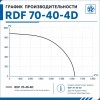 Вентилятор канальный RDF 700х400 центробежный 380В 4полюс ERA PRO
