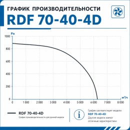 Вентилятор канальный RDF 700х400 центробежный 380В 4полюс ERA PRO