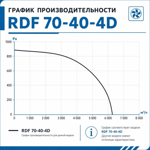 Вентилятор канальный RDF 700х400 центробежный 380В 4полюс ERA PRO