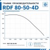 Вентилятор канальный RDF 800х500 центробежный 380В 4полюс ERA PRO