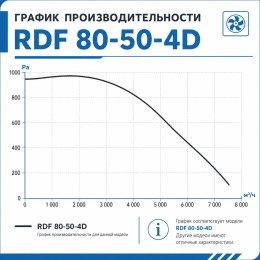 Вентилятор канальный RDF 800х500 центробежный 380В 4полюс ERA PRO