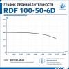 Вентилятор канальный RDF 1000х500 центробежный 380В 6полюс ERA PRO
