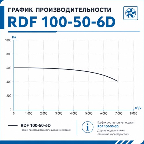 Вентилятор канальный RDF 1000х500 центробежный 380В 6полюс ERA PRO