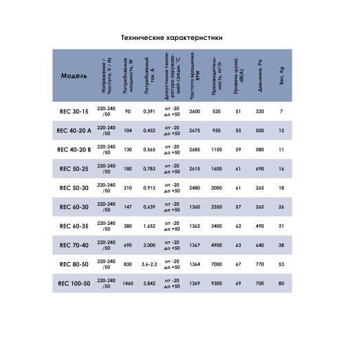 Вентилятор радиальный REC 600x300 VENTEUROPE