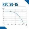 Вентилятор радиальный REC 300х150 VENTEUROPE