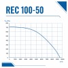 Вентилятор радиальный REC 1000х500 VENTEUROPE