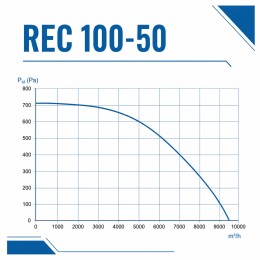 Вентилятор радиальный REC 1000х500 VENTEUROPE