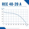 Вентилятор радиальный REC 400х200 A VENTEUROPE