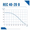 Вентилятор радиальный REC 400х200 B VENTEUROPE