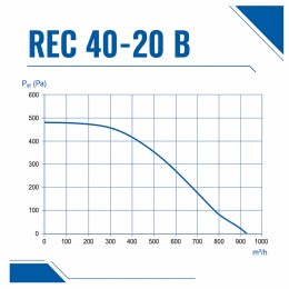 Вентилятор радиальный REC 400х200 B VENTEUROPE