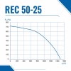 Вентилятор радиальный REC 500х250 VENTEUROPE