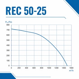 Вентилятор радиальный REC 500х250 VENTEUROPE