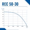 Вентилятор радиальный REC 500х300 VENTEUROPE