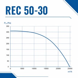 Вентилятор радиальный REC 500х300 VENTEUROPE