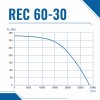Вентилятор радиальный REC 600х300 VENTEUROPE