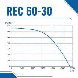 Вентилятор радиальный REC 600х300 VENTEUROPE