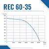 Вентилятор радиальный REC 600х350 VENTEUROPE