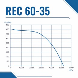 Вентилятор радиальный REC 600х350 VENTEUROPE