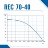Вентилятор радиальный REC 700х400 VENTEUROPE
