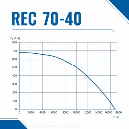Вентилятор радиальный REC 700х400 VENTEUROPE