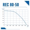 Вентилятор радиальный REC 800х500 VENTEUROPE