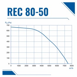 Вентилятор радиальный REC 800х500 VENTEUROPE