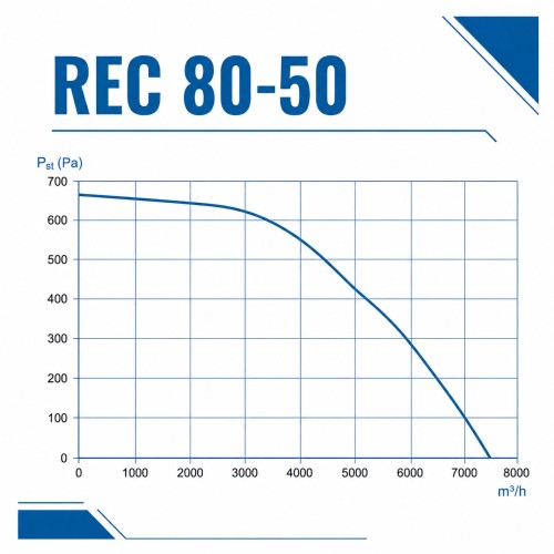 Вентилятор радиальный REC 800х500 VENTEUROPE