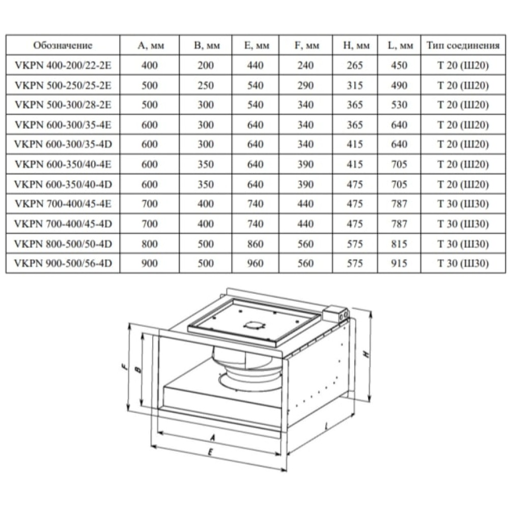 Прямоугольный канальный вентилятор VKPN 900-500/56-4Dsh