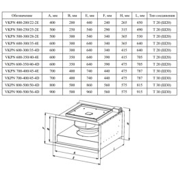 Прямоугольный канальный вентилятор VKPN 500-250/25-2Esh