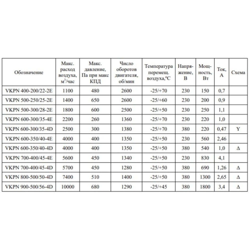 Прямоугольный канальный вентилятор VKPN 900-500/56-4Dsh