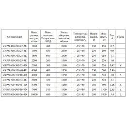 Прямоугольный канальный вентилятор VKPN 500-250/25-2Esh