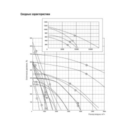 Вентилятор прямоугольный канальный Shuft RFD 900х500-4M VIM