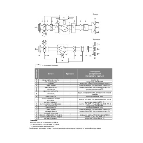 Вентилятор cо свободным колесом TORNADO 500x300-25-0,75-2