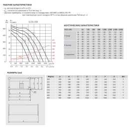 Канальный вентилятор ILT/6-355
