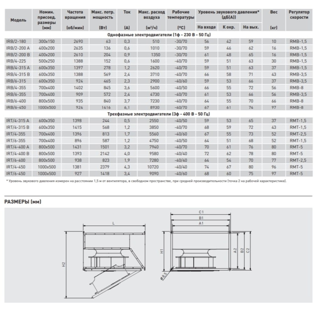 Канальный вентилятор IRB/4-225