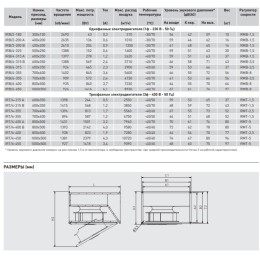 Канальный вентилятор IRB/4-225