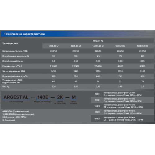 ARGEST AL 120E 2K M вентилятор радиальный алюминиевый корпус